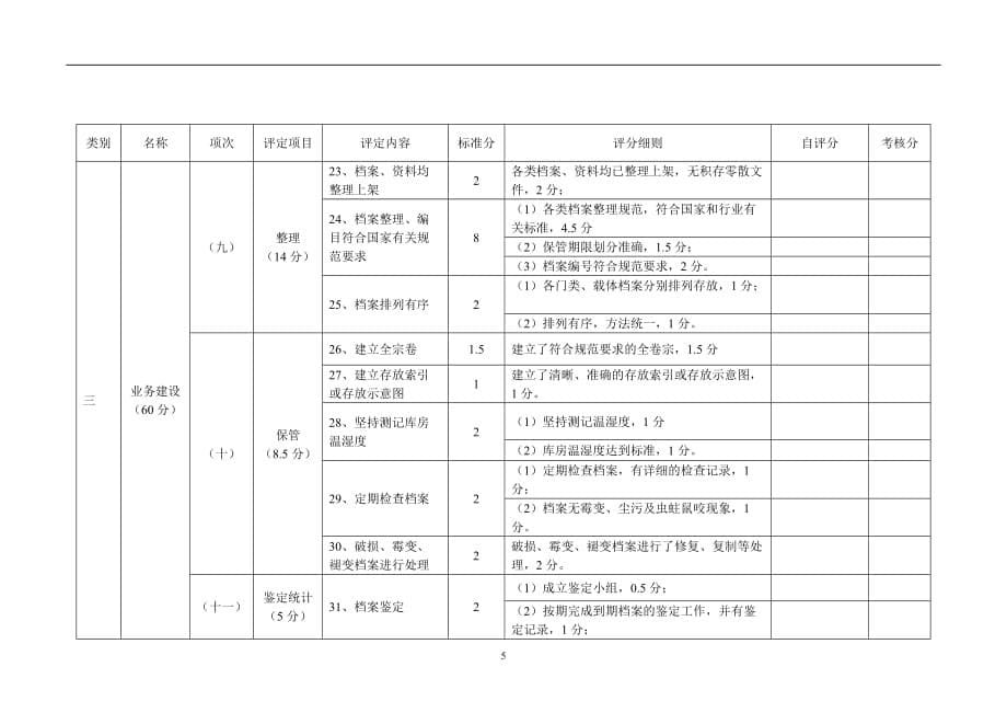 （档案管理标准）江苏省档案等级评选标准_第5页