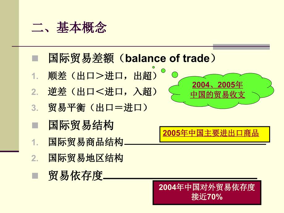 国际贸易理论与政策课件(PPT)_第3页