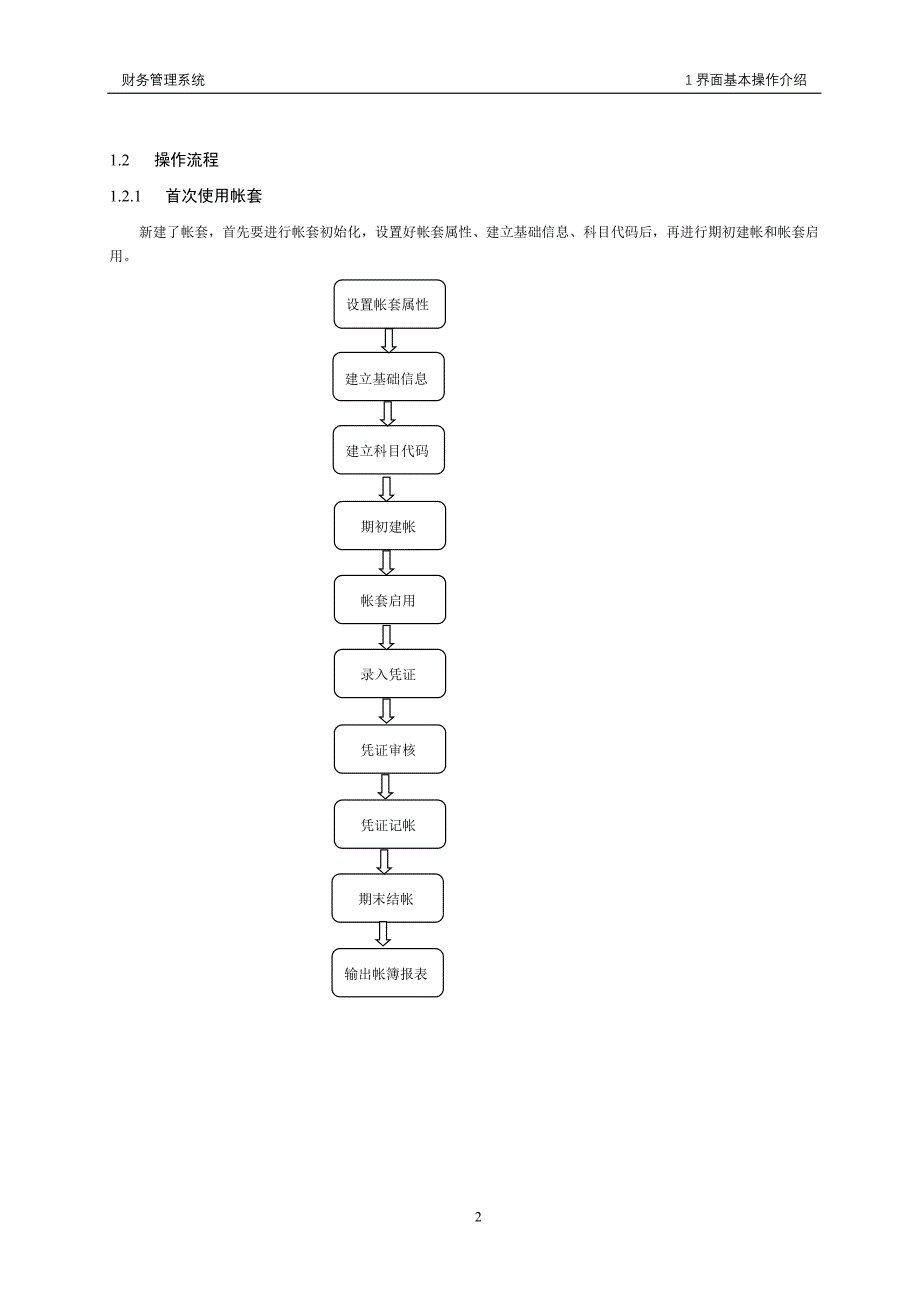 （财务知识）《创生财务管理系统》操作指南A_第3页