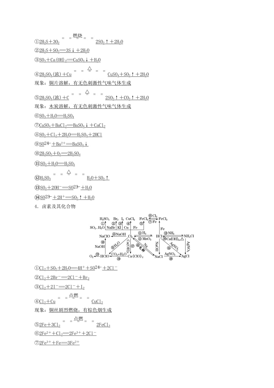 （江苏专版）高考化学一轮复习专题三阶段验收点点清（含解析）.doc_第4页