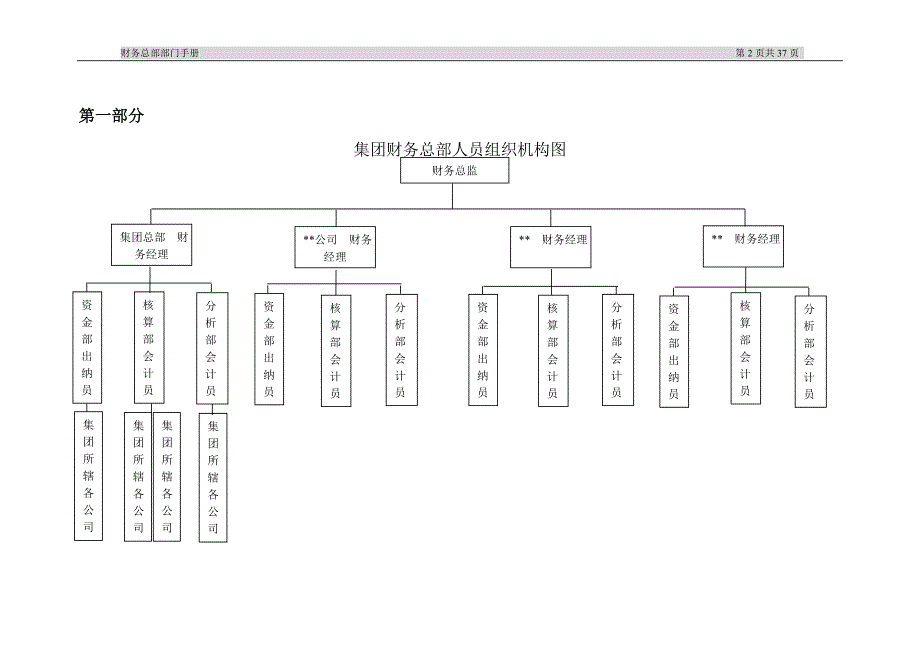 （财务知识）集团财务部门手册_第2页