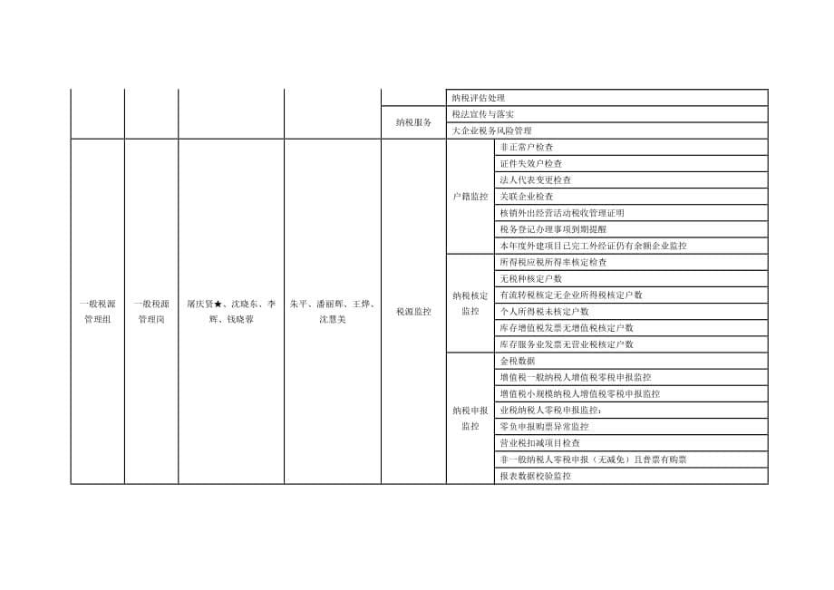 （财务知识）请下载本文档首上海腾富经济城_第5页