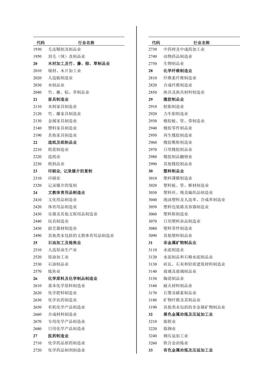 （财务知识）国民经济行业代码_第2页