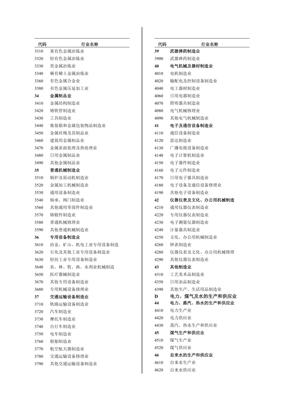 （财务知识）国民经济行业代码_第3页