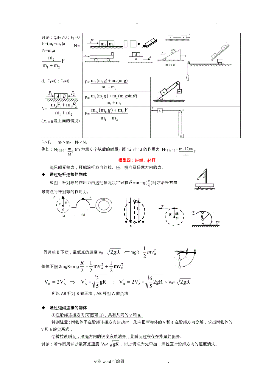 通用_高考常用24个物理模型_第2页