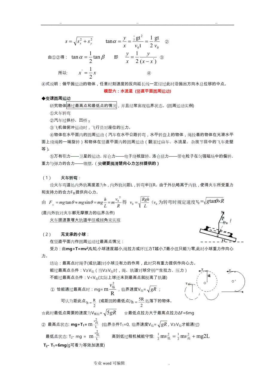 通用_高考常用24个物理模型_第4页