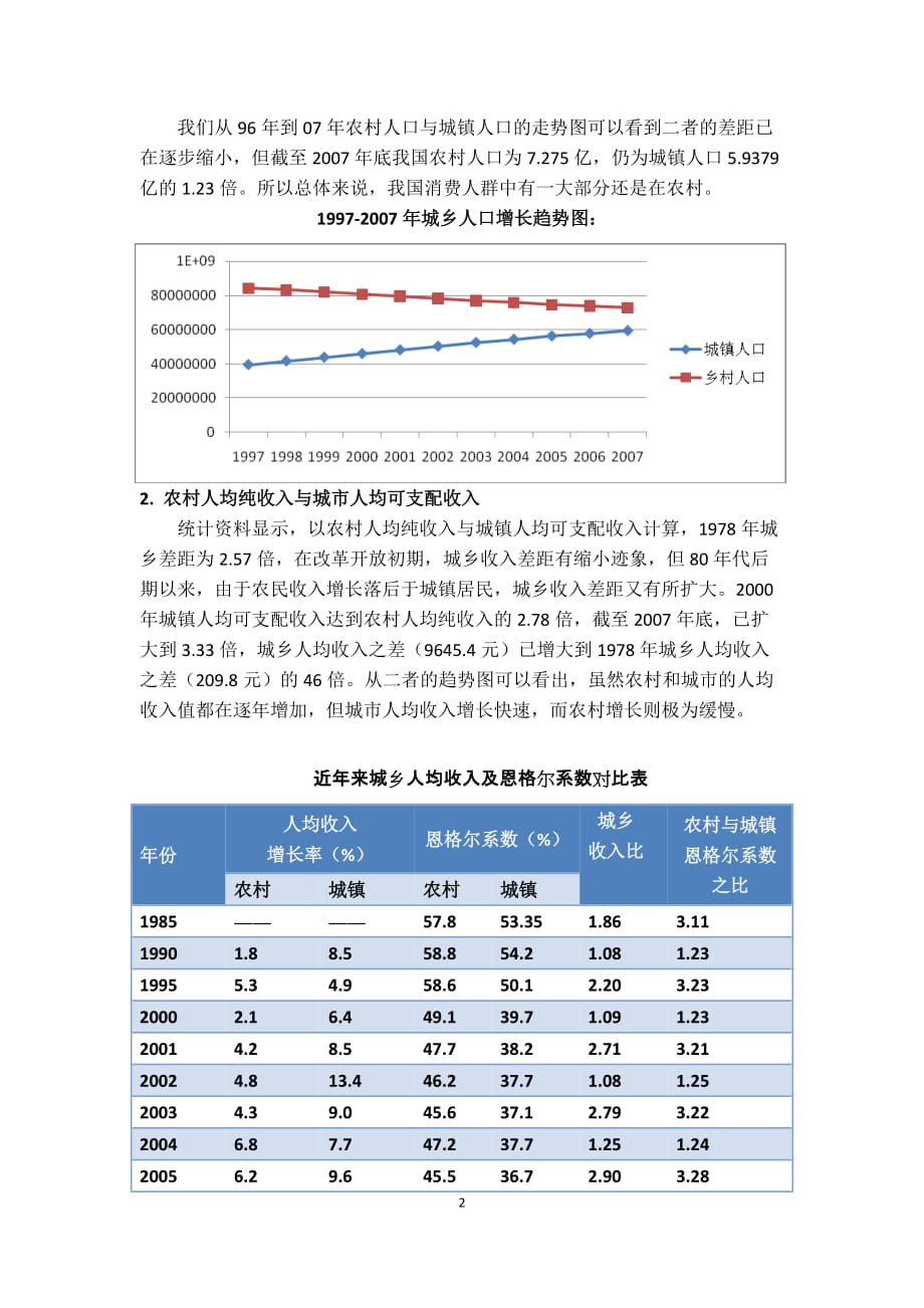 （发展战略）拉动农村消费促发展与城市化选择_第2页