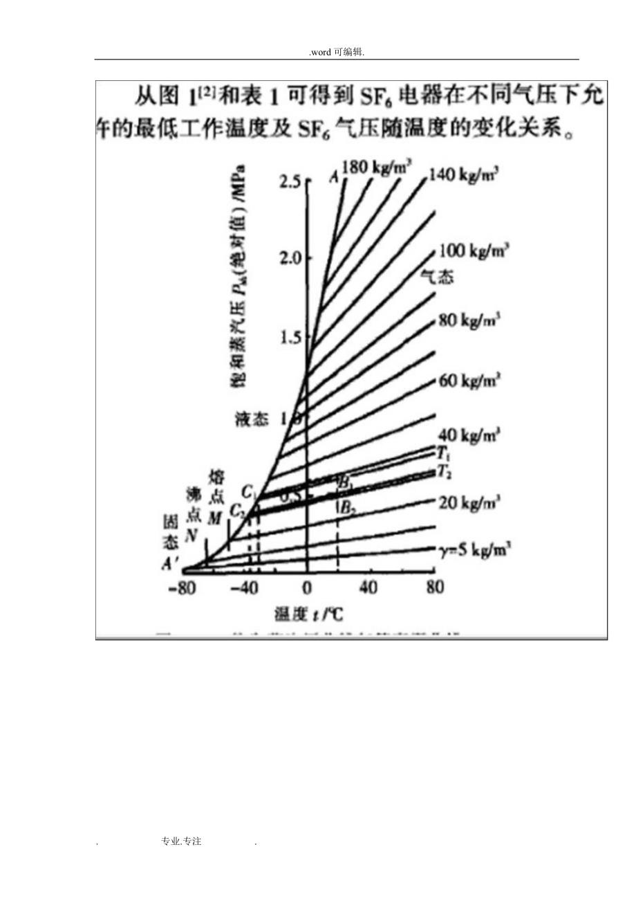 SF6气体的压力_第4页