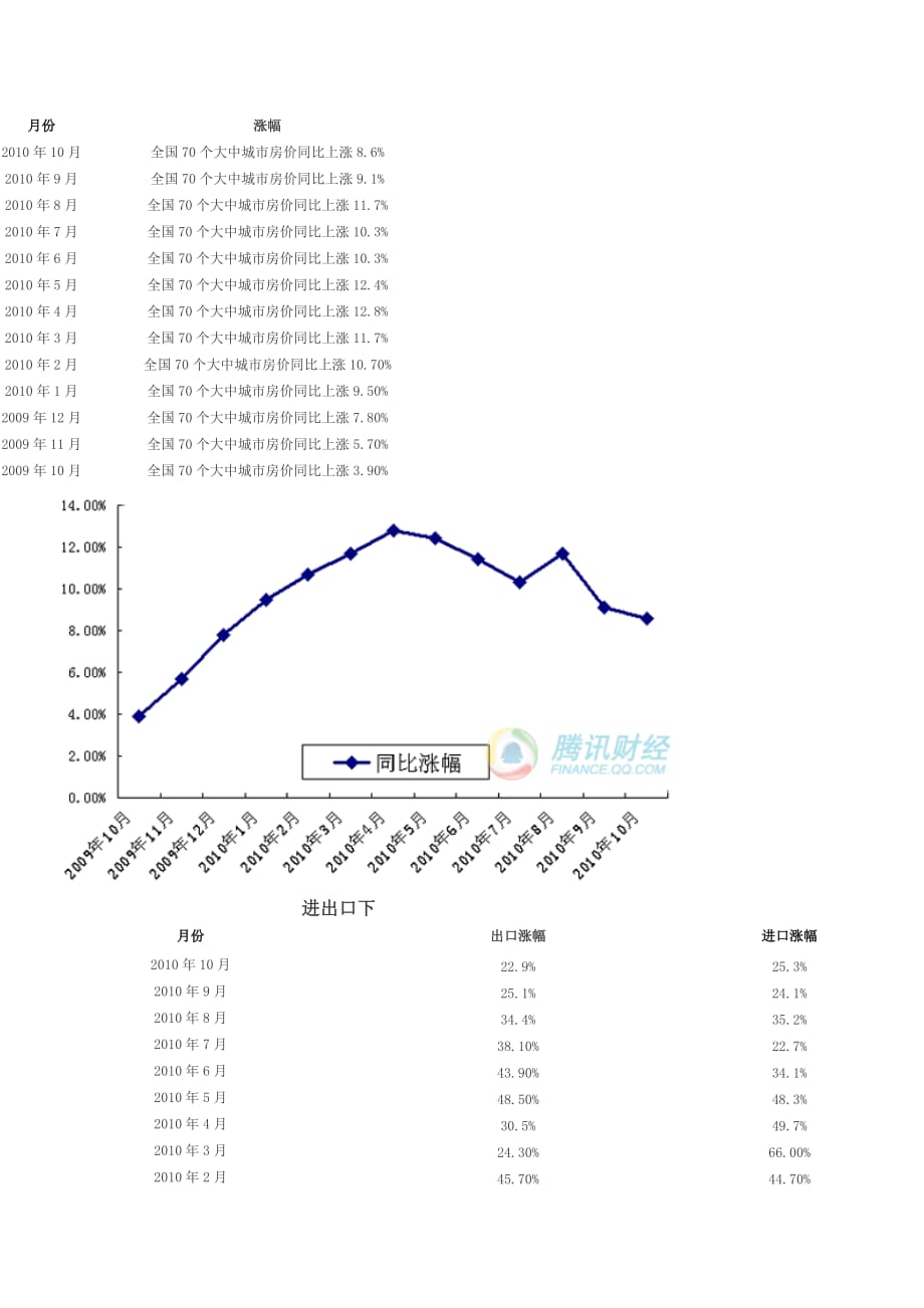 （财务知识）经济运行数据_第2页