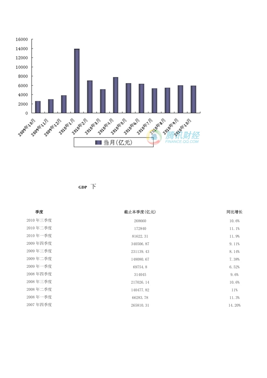 （财务知识）经济运行数据_第4页