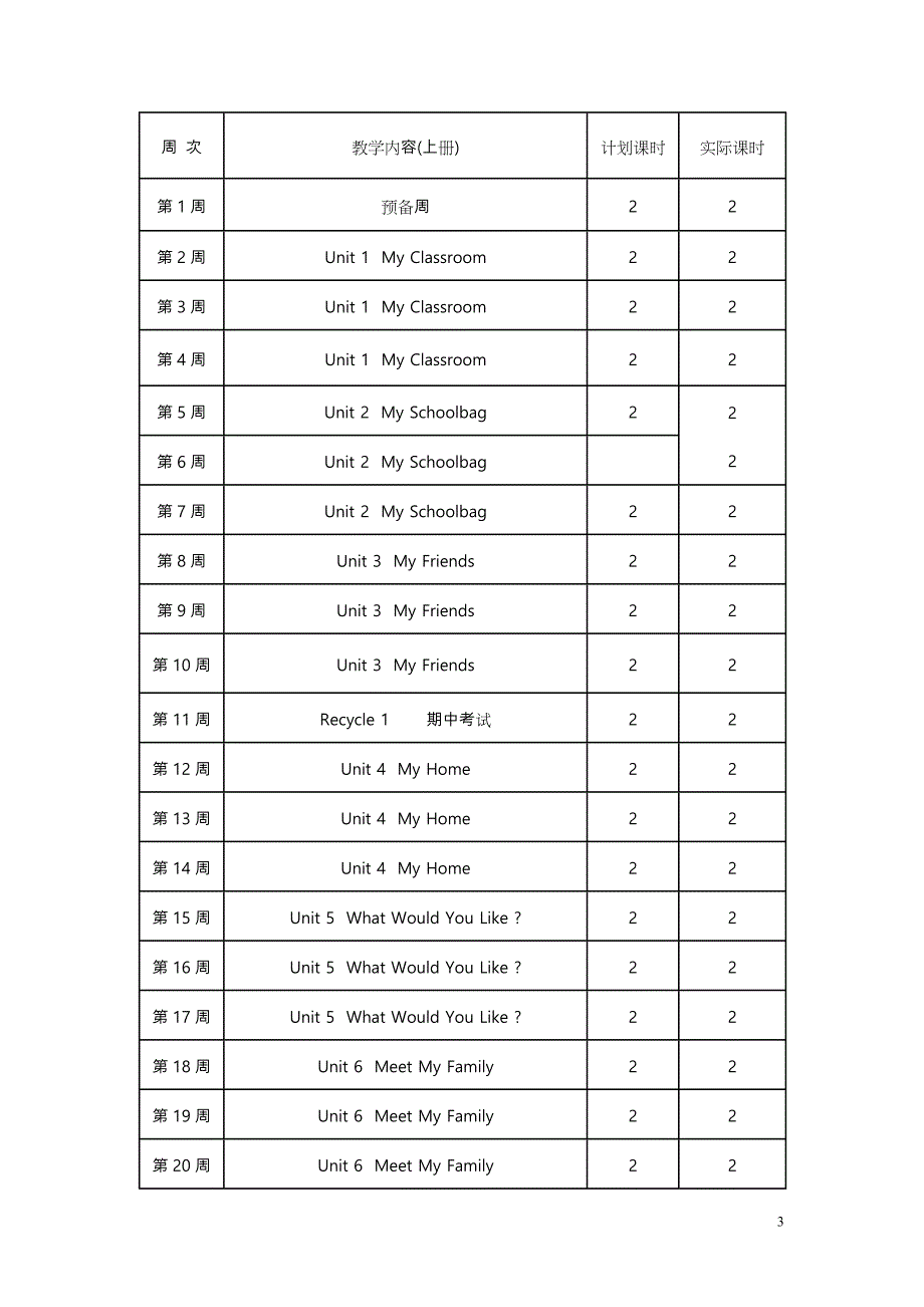 新人教版四年级（上册）英语教案全册.1_第3页