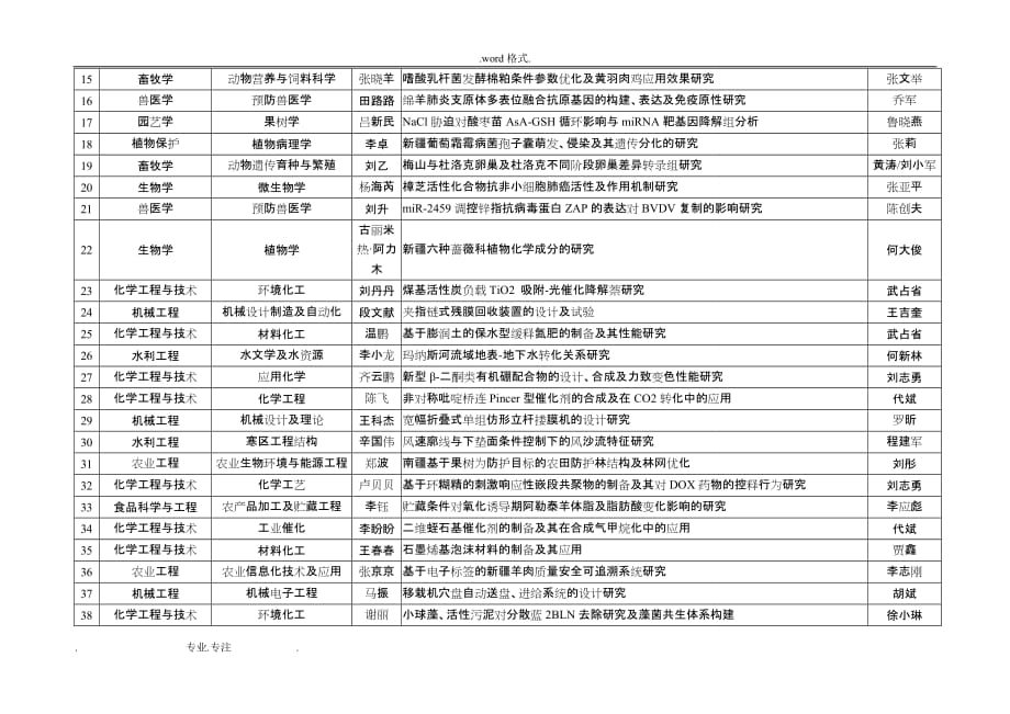 公示_石河子大学研究生招生信息_第2页