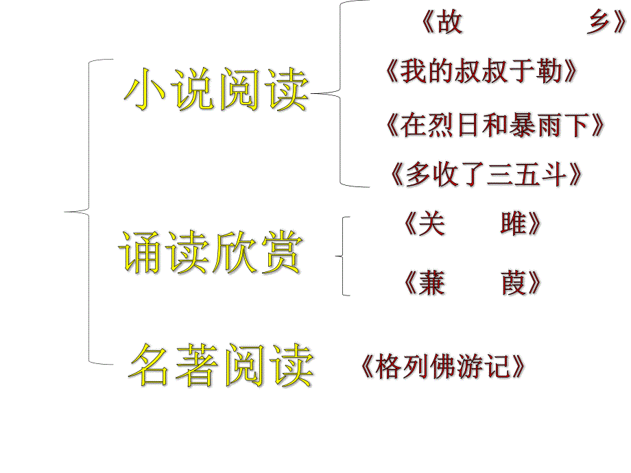 九年级语文（上册）第二单元《知识梳理》课件解读_第2页