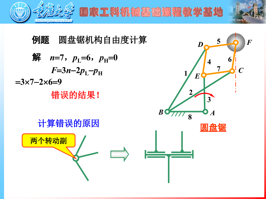 考研_机械原理复习(内部资料)_第2页