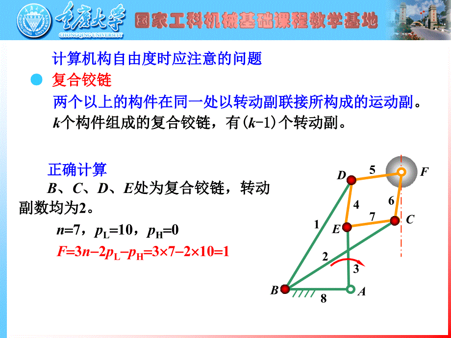 考研_机械原理复习(内部资料)_第3页
