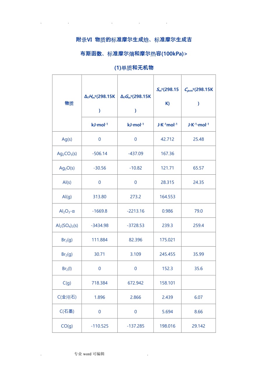 附录Ⅵ_物质的标准摩尔生成焓、标准摩尔生成吉_第1页