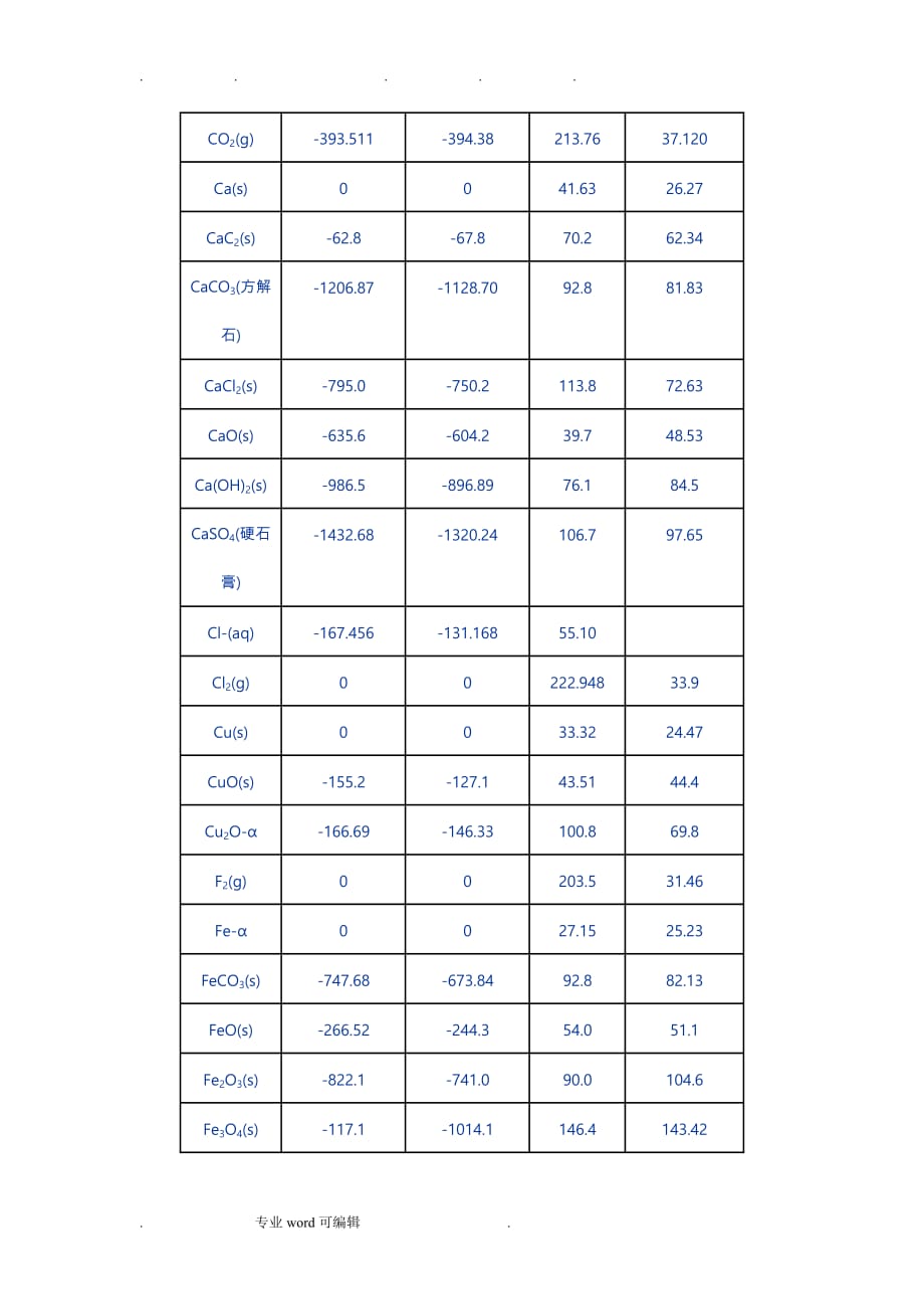 附录Ⅵ_物质的标准摩尔生成焓、标准摩尔生成吉_第2页