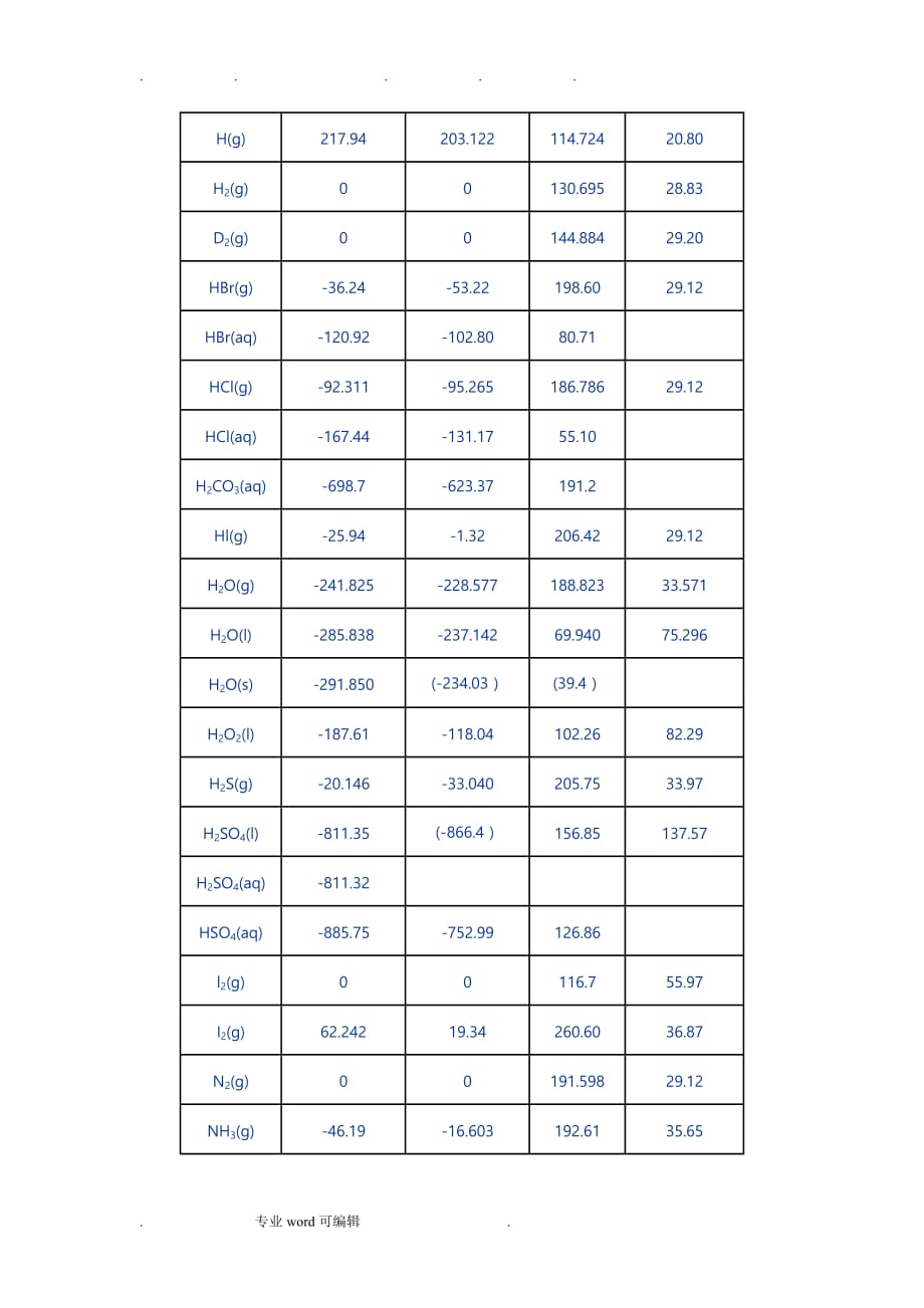 附录Ⅵ_物质的标准摩尔生成焓、标准摩尔生成吉_第3页