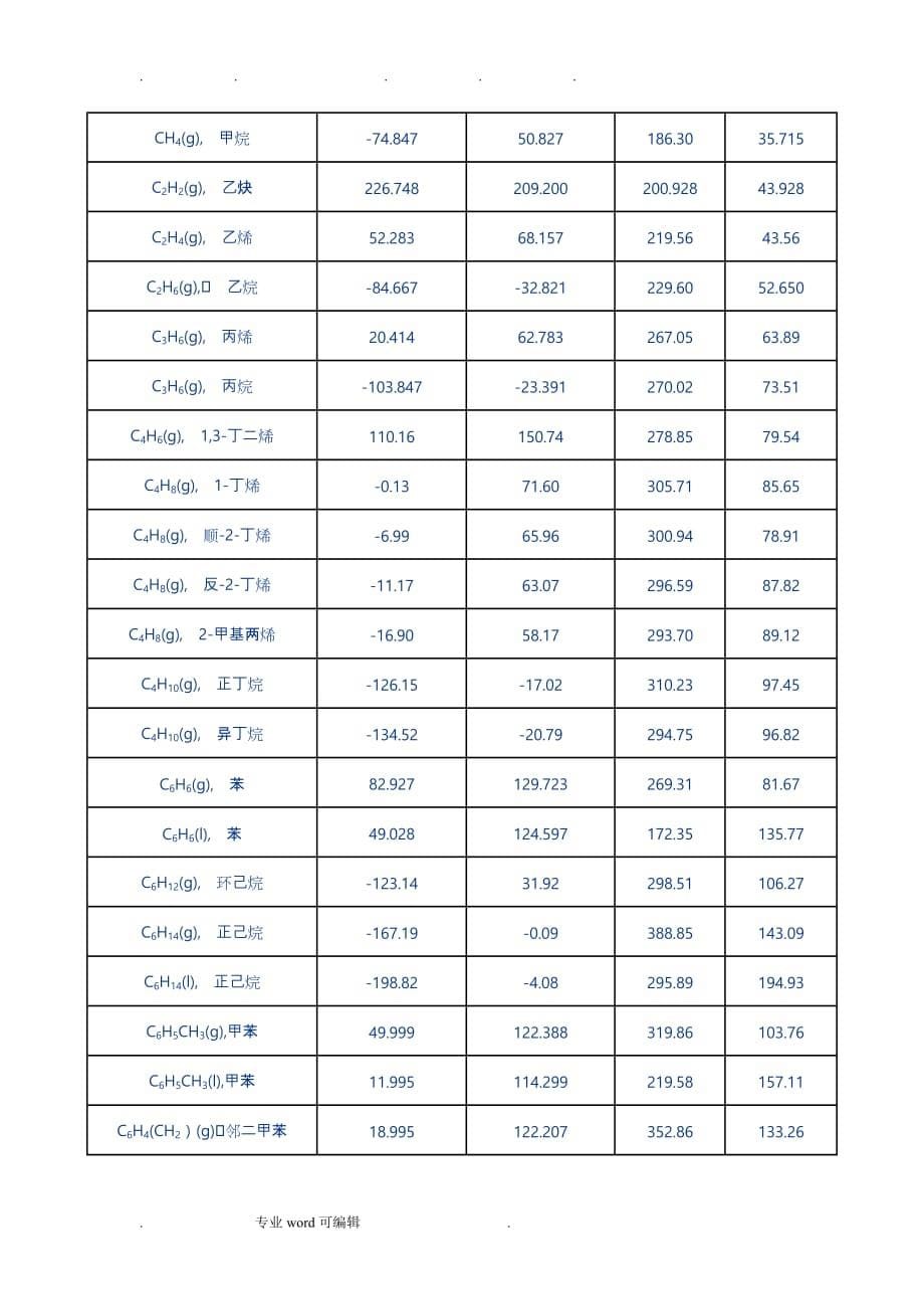 附录Ⅵ_物质的标准摩尔生成焓、标准摩尔生成吉_第5页