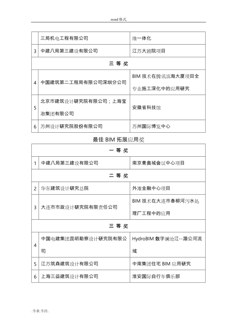 2015年创新杯—建筑信息模型BIM设计大赛获奖项目单位_第2页