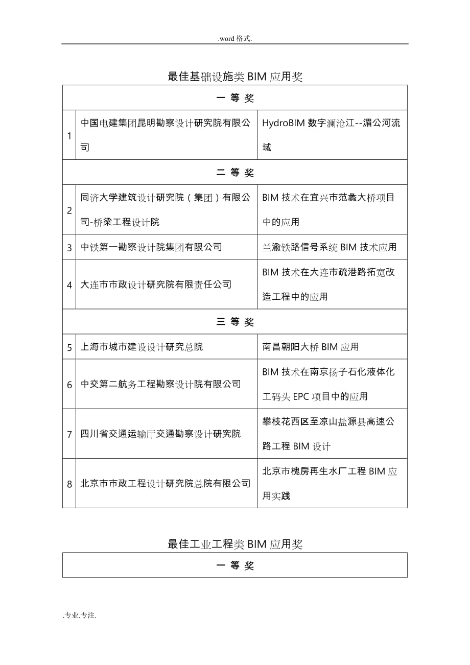 2015年创新杯—建筑信息模型BIM设计大赛获奖项目单位_第4页