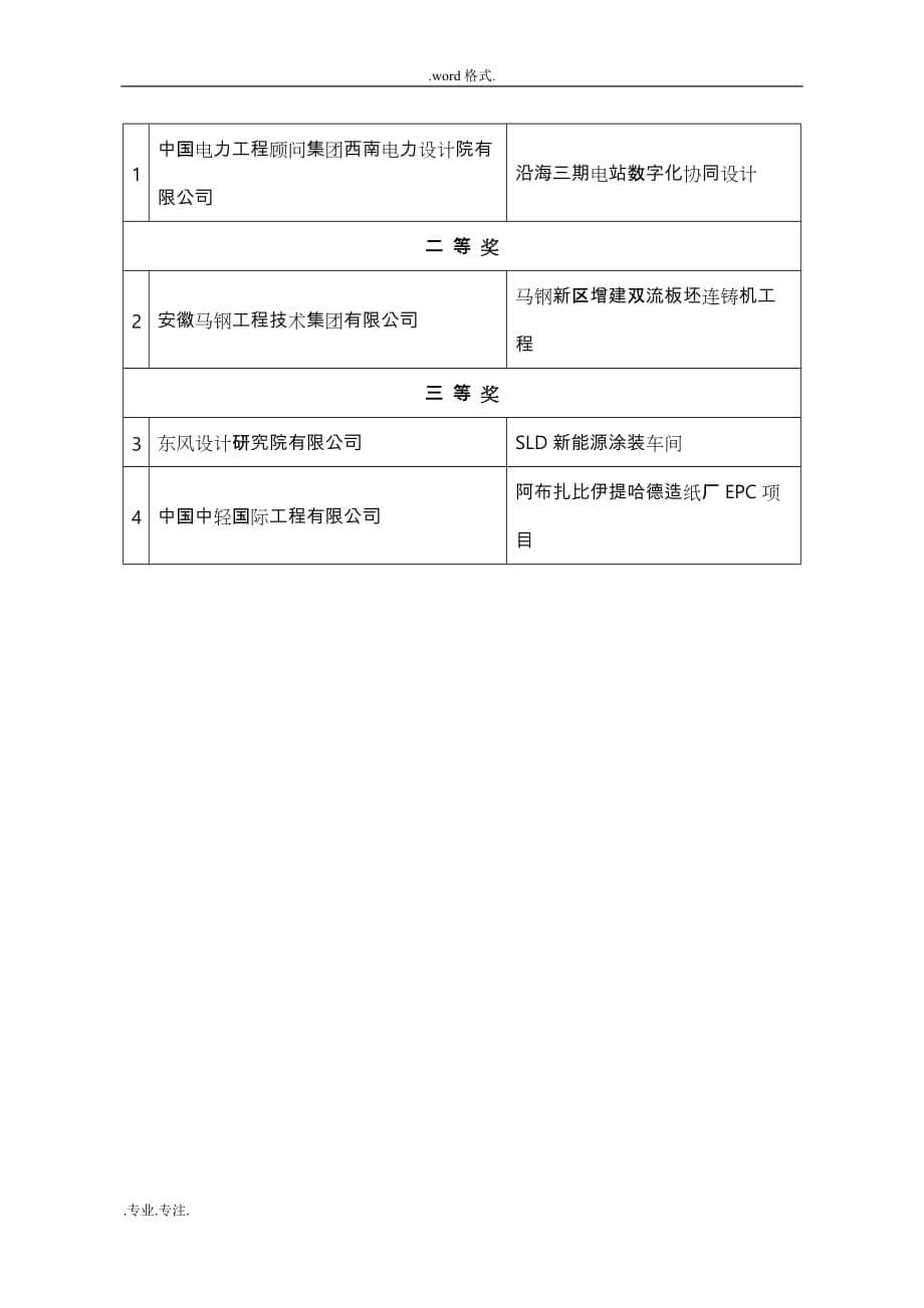 2015年创新杯—建筑信息模型BIM设计大赛获奖项目单位_第5页