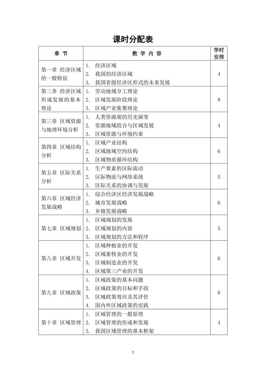 （财务知识）区域经济学教学大纲_第4页