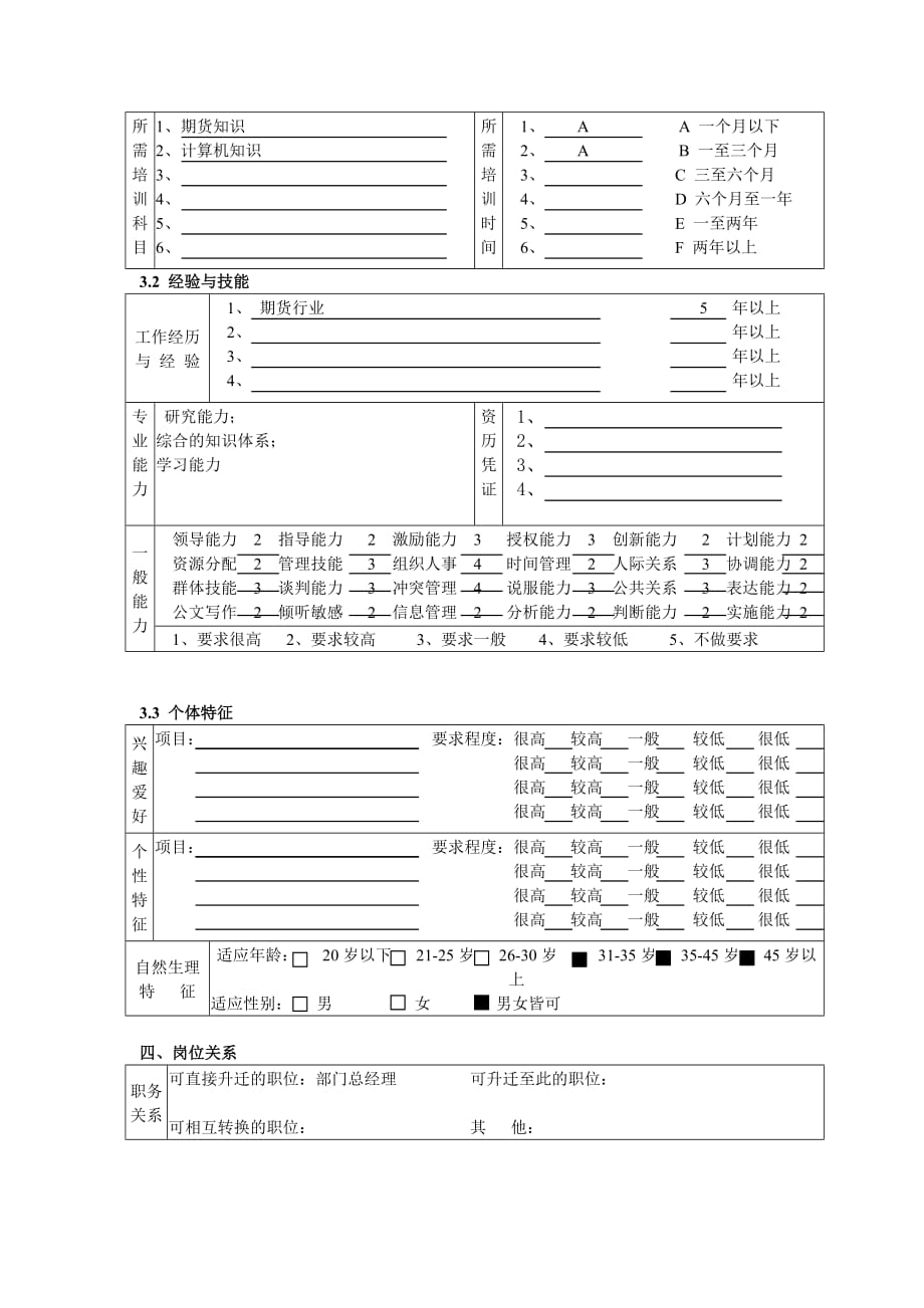 （发展战略）某公司总部业务发展部研究发展主管职务说明书_第3页