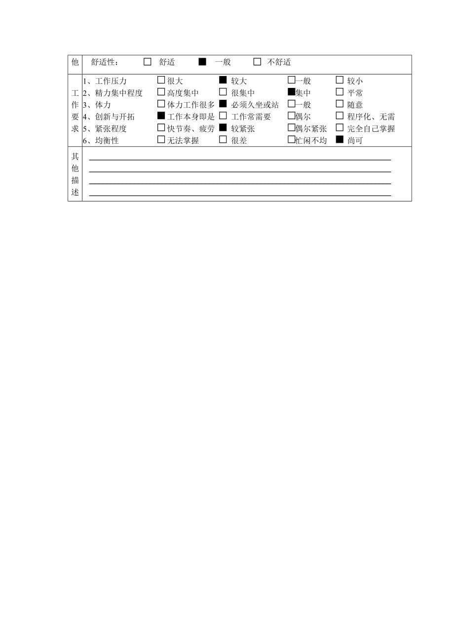 （发展战略）某公司总部业务发展部研究发展主管职务说明书_第5页