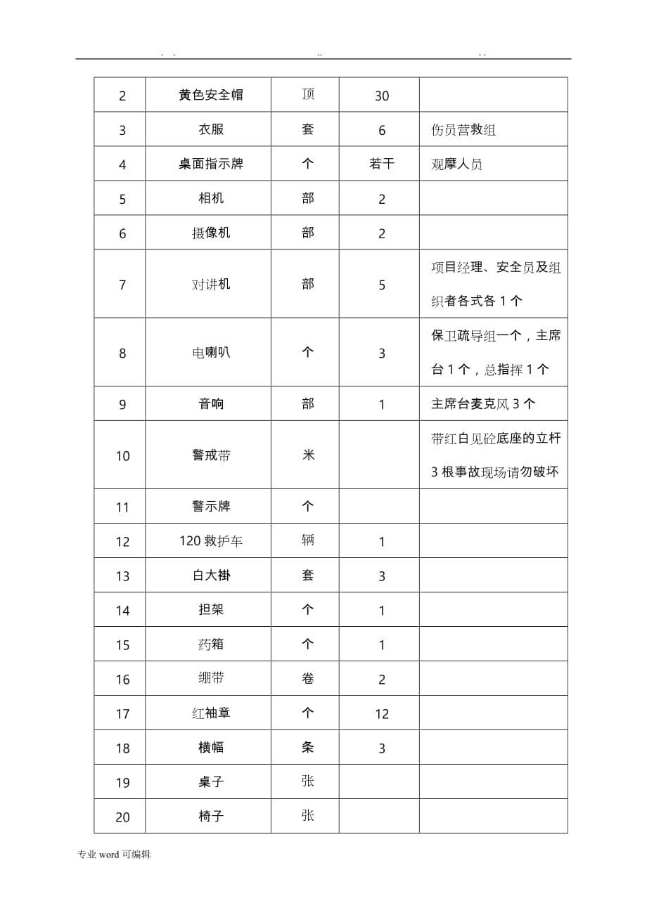 建筑工地物体打击应急处置预案演练带图片_第2页