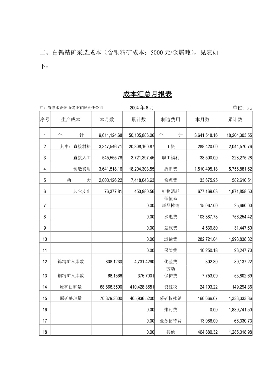 （财务知识）香钨财务预测_第2页