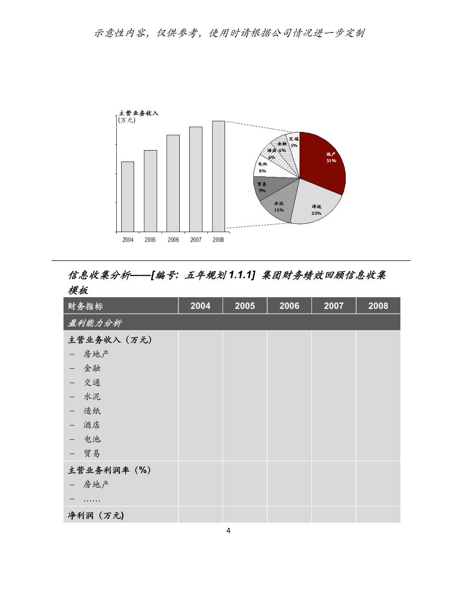 （发展战略）集团公司五年战略发展规划(模板)_第4页