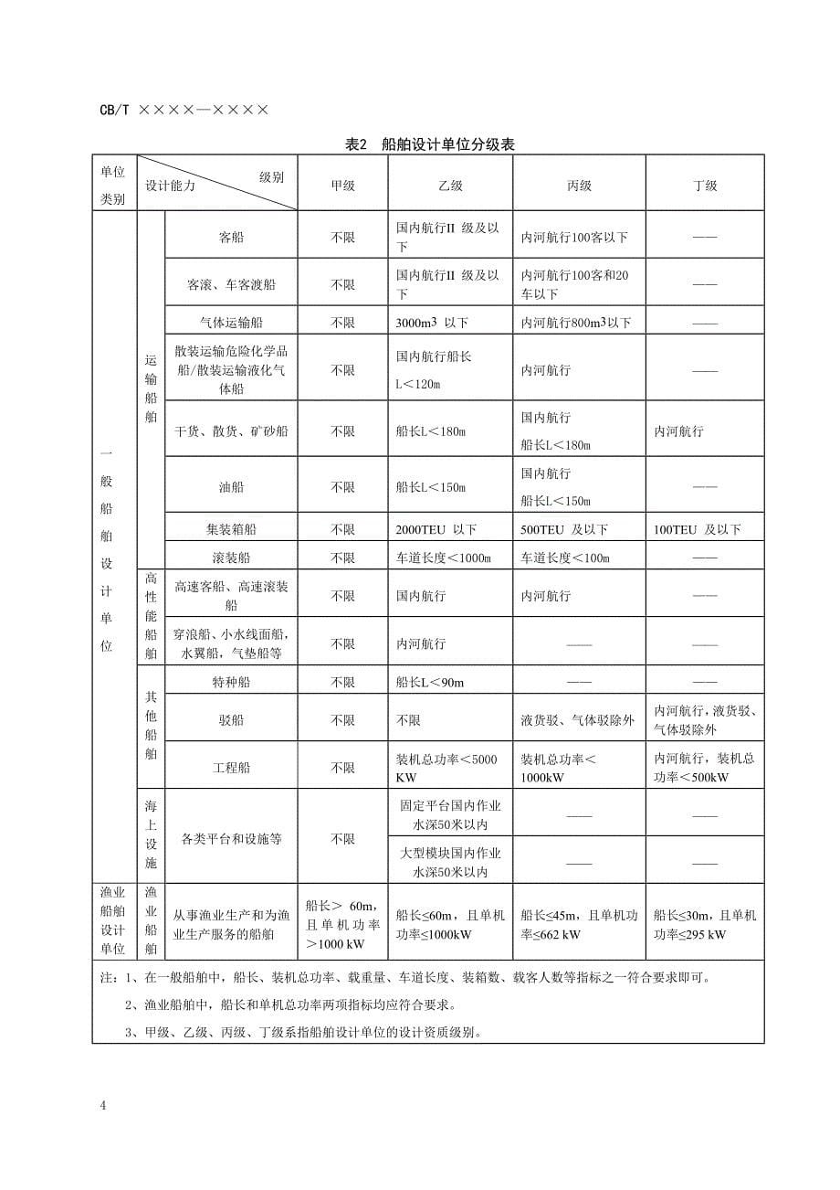 （船舶管理标准）船舶设计评价标准》（征求意见稿中华人民共和国工业和信息_第5页