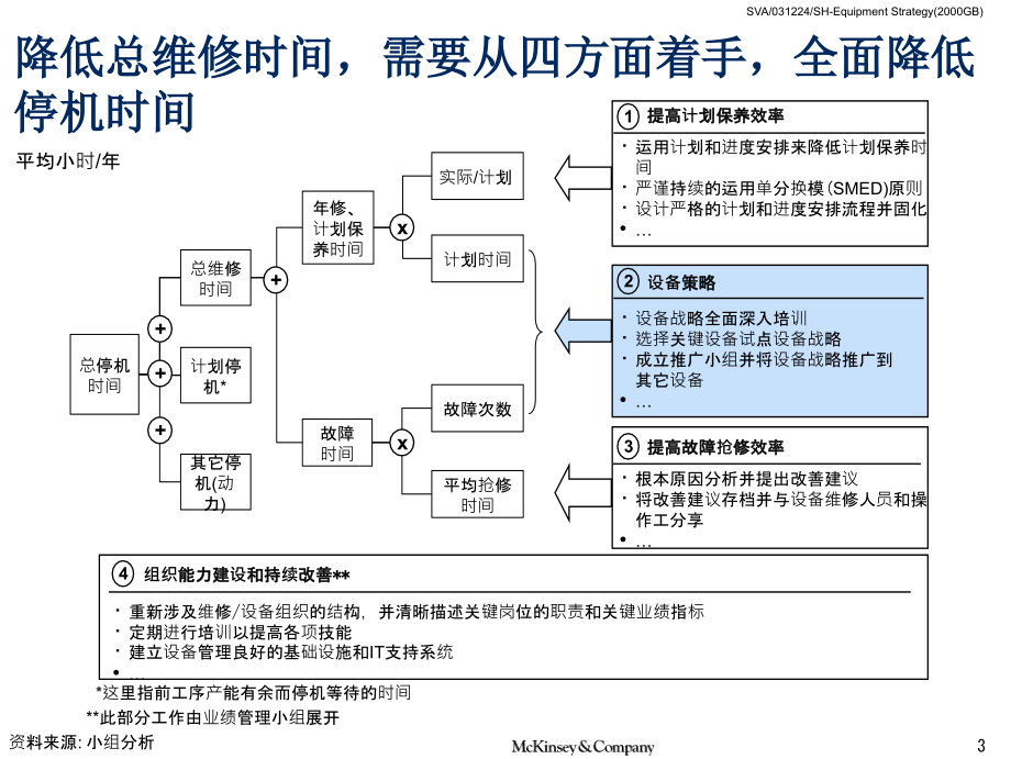 维修改善工具_设备策略分析_第4页