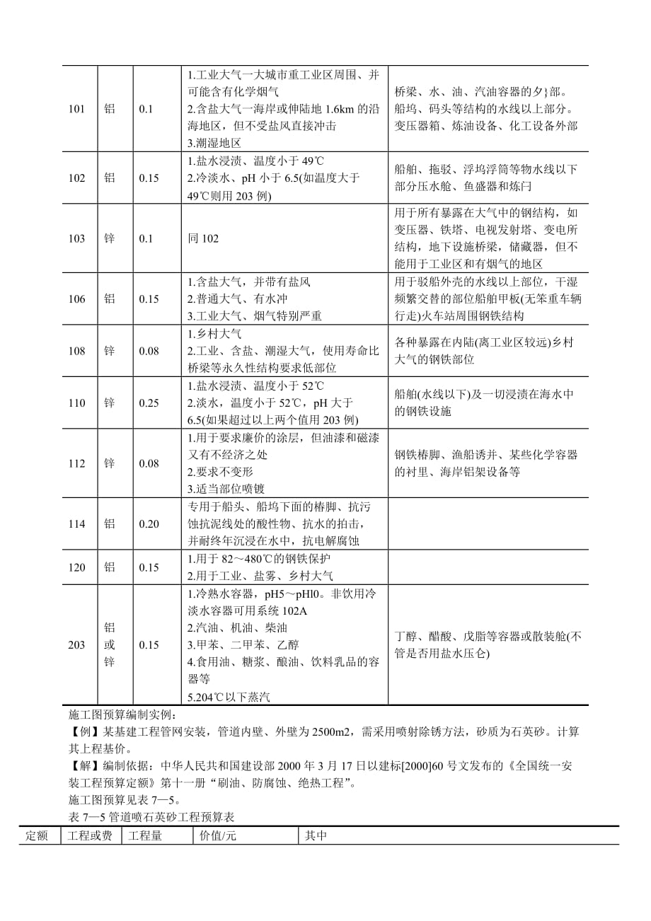 （财务预算编制）喷镀(涂)工程预算知识问答_第4页