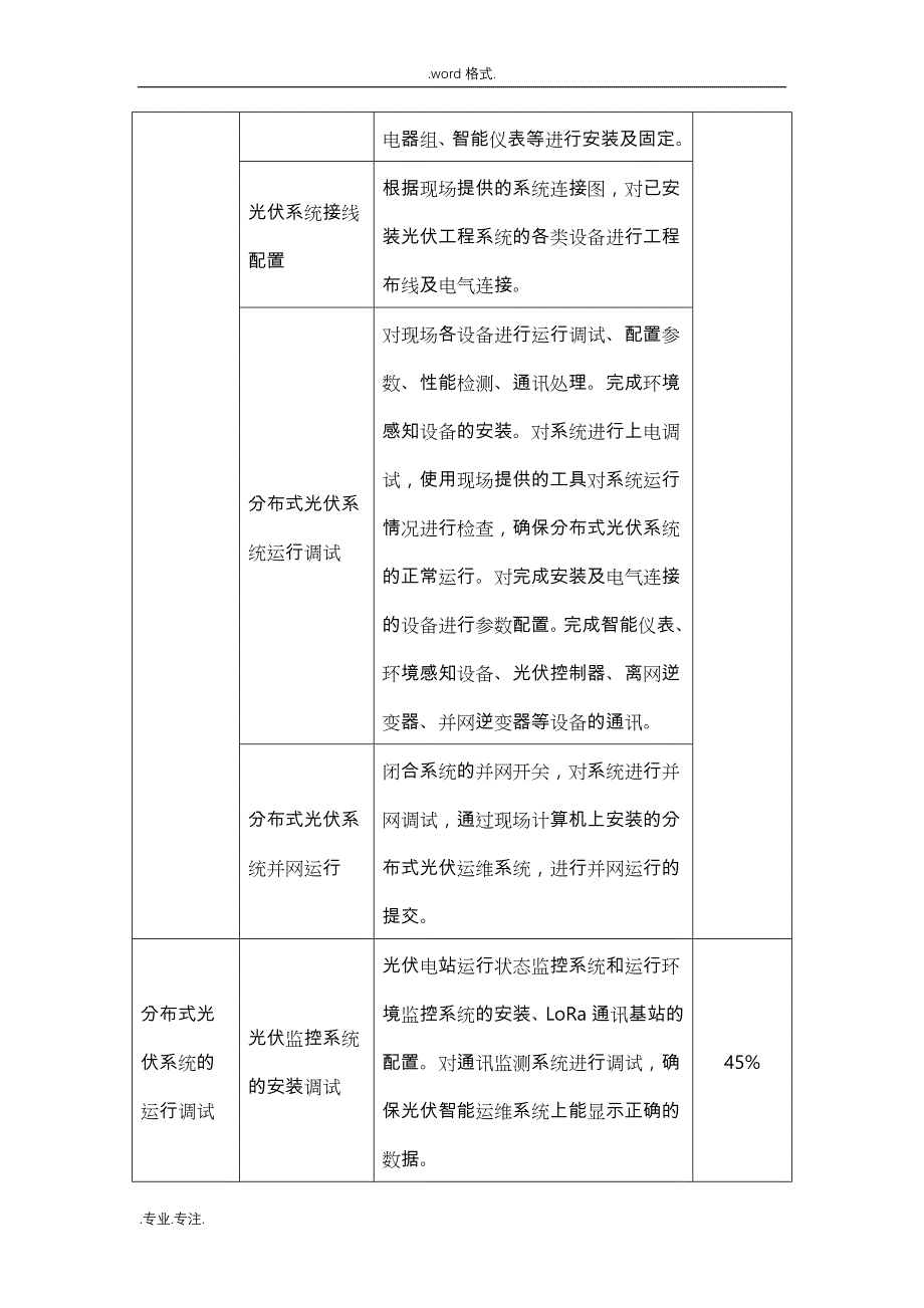 2018分布式光伏系统的装调与运维竞赛方案_江苏职业教育_第3页