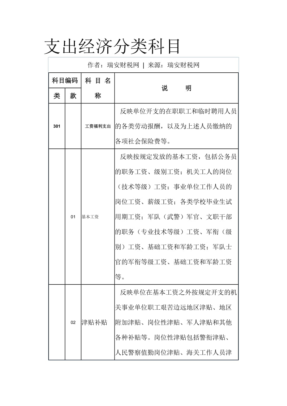 （财务知识）支出经济分类科目_第1页