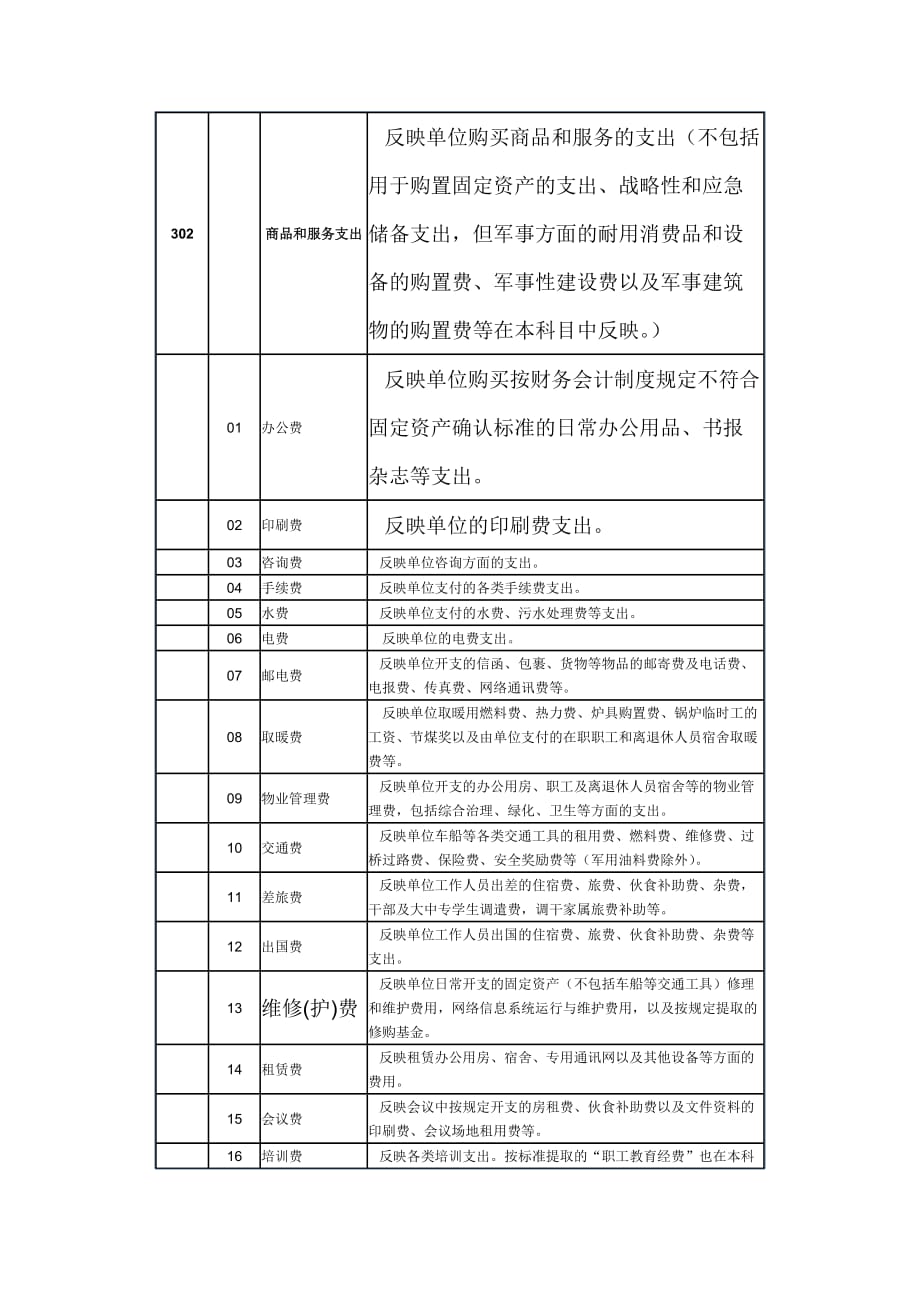 （财务知识）支出经济分类科目_第4页