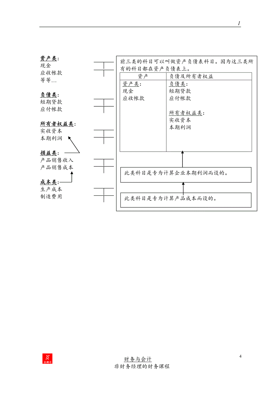 （财务知识）管理类财务课程_第4页