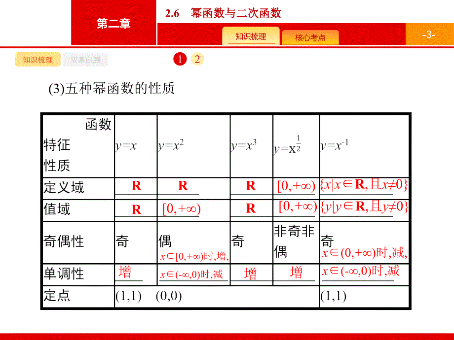 广西高考人教A 数学（理）一轮复习课件：2.6　幂函数与二次函数 .pptx_第3页