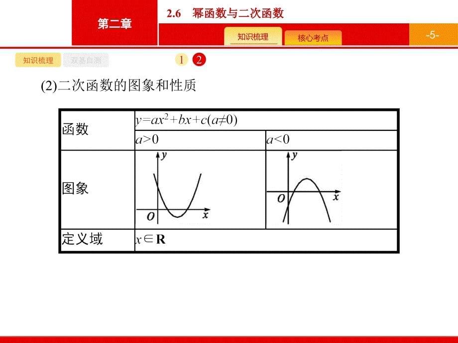 广西高考人教A 数学（理）一轮复习课件：2.6　幂函数与二次函数 .pptx_第5页