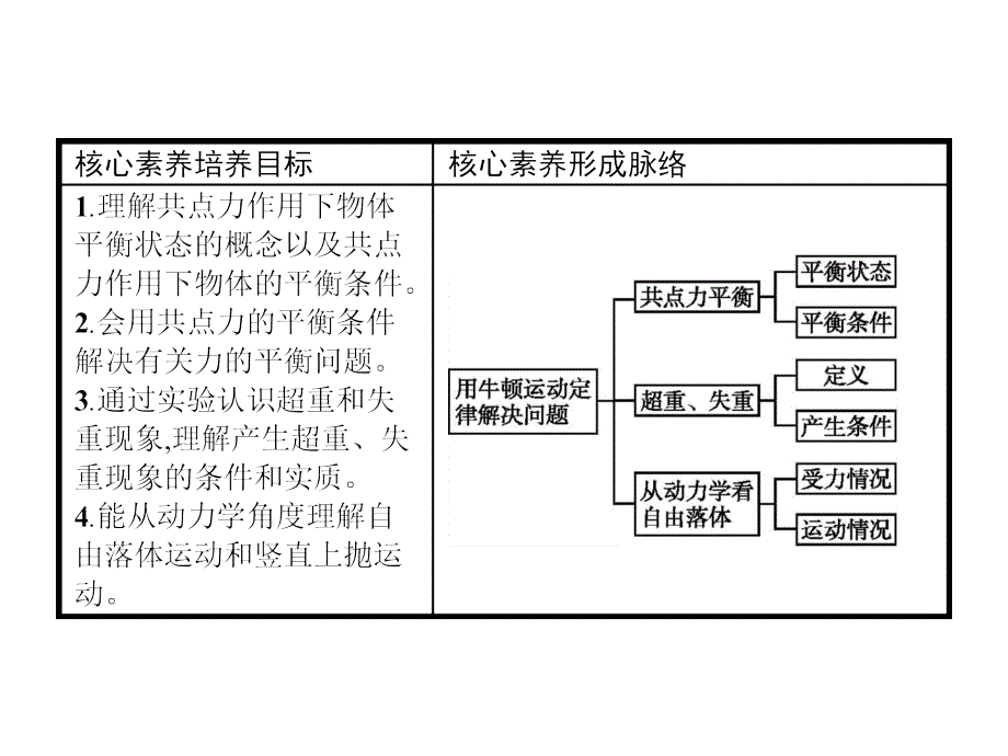 人教物理必修一同步课件：第四章 牛顿运动定律4.7 .pptx_第2页