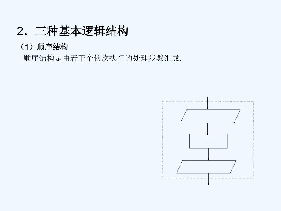 江苏省苏教高中数学必修三课件：第1章 算法初步复习与小结 .ppt_第4页