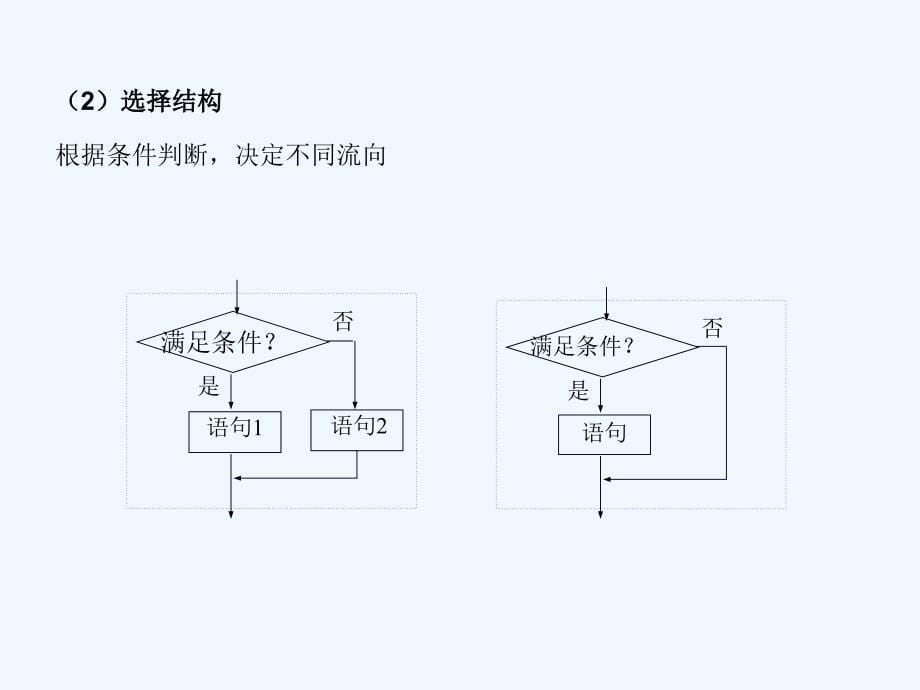 江苏省苏教高中数学必修三课件：第1章 算法初步复习与小结 .ppt_第5页