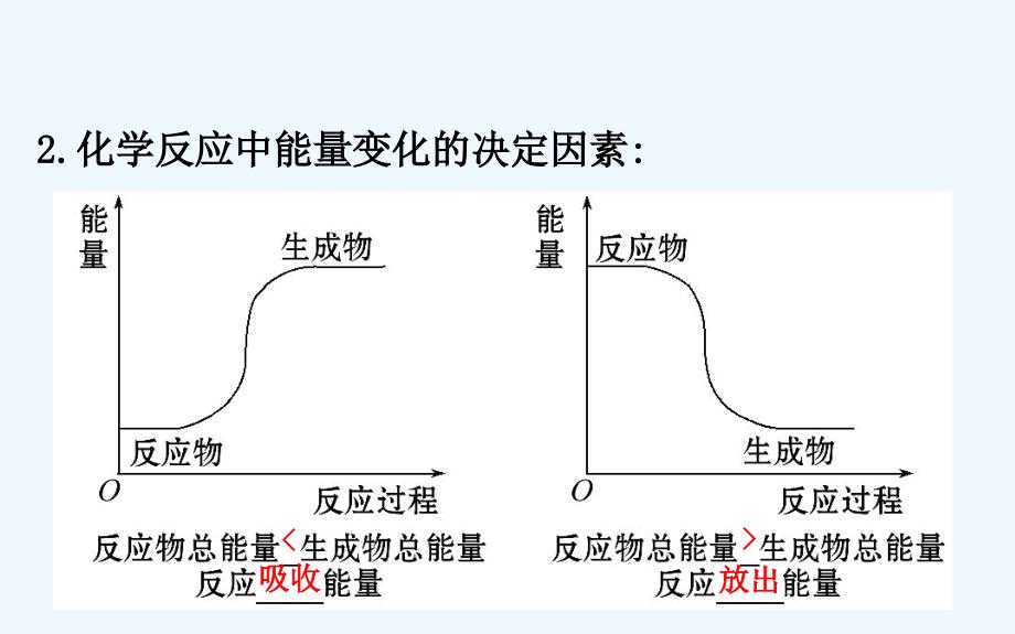 化学人教必修2课件：2.1化学能与热能.ppt_第4页