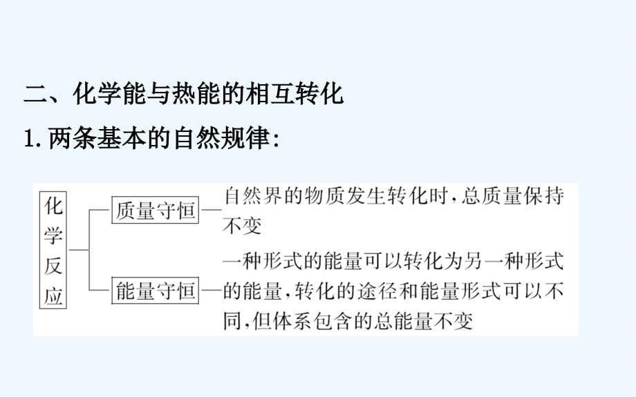 化学人教必修2课件：2.1化学能与热能.ppt_第5页