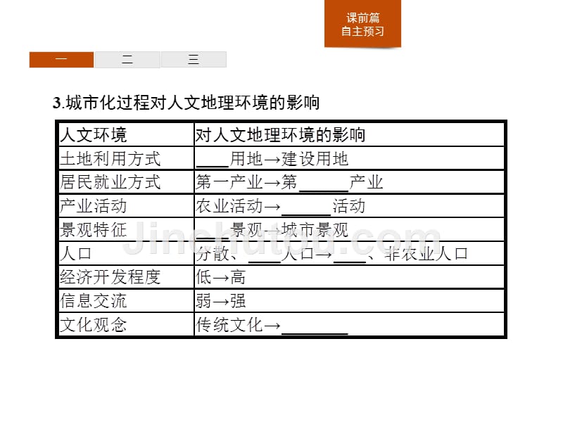 地理课堂导练必修二湘教通用课件：第二章 城市与环境 第3节 .pptx_第5页