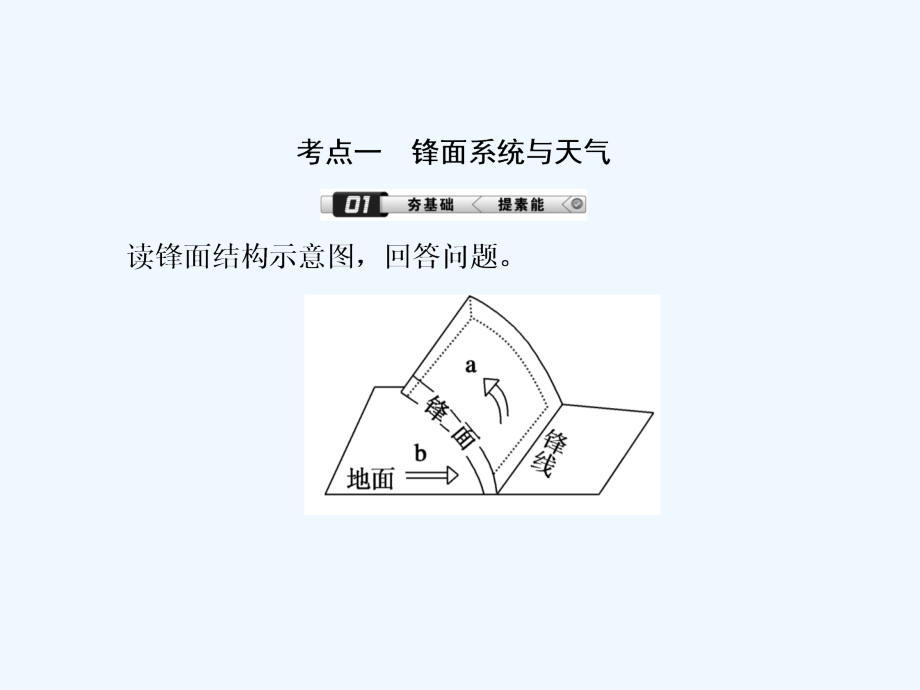 新课标高中地理总复习课件：第8讲 常见的天气系统 .ppt_第4页