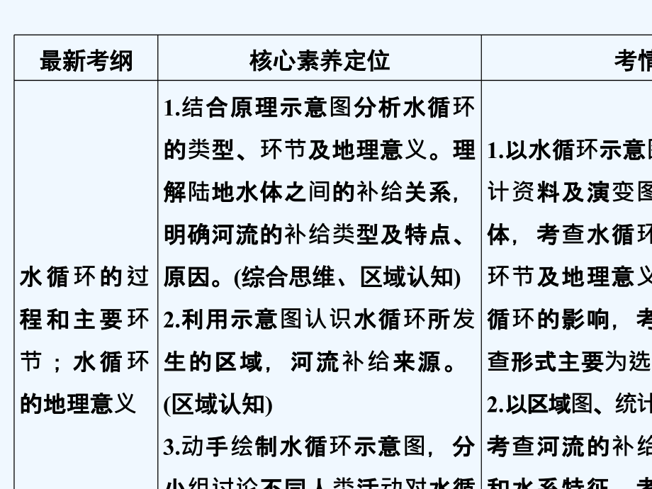 地理高考（湘教）总复习配套课件：第二单元 自然环境中的物质运动和能量交换 第12讲 .ppt_第2页