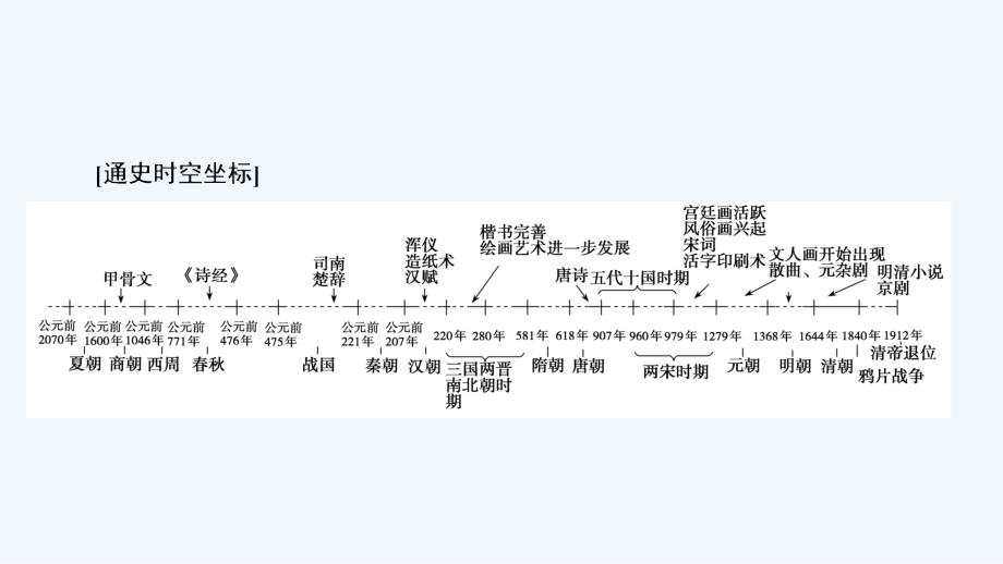 历史人教必修三优化课件：第三单元 单元优化总结 .ppt_第3页